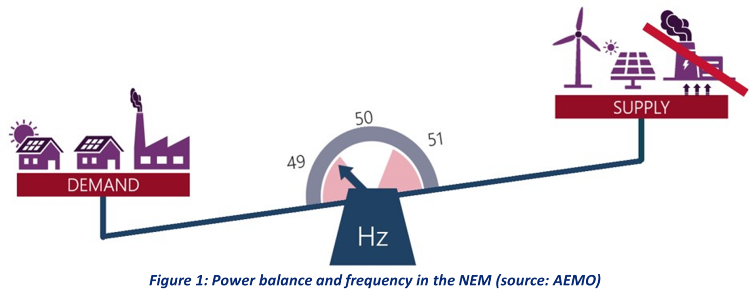 Explainer Frequency Control Ancillary Service FCAS PowerSync